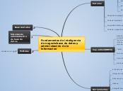 Fundamentos de inteligencia de negocio:...- Mapa Mental