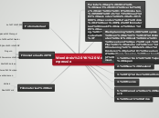 Wereldreis YK Videoimpressie - Mindmap