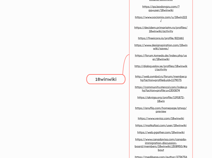 18winwiki - Mindmap