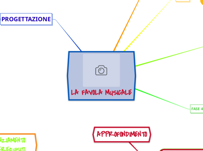 LA FAVOLA MUSICALE