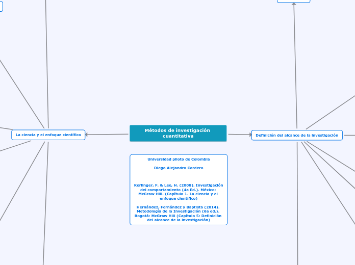Métodos de investigación cuantitativa - Mapa Mental