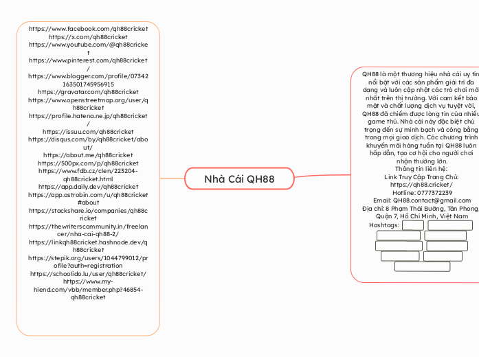 Nhà Cái QH88 - Mindmap