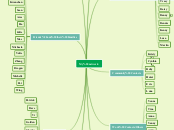 My network - Mind Map