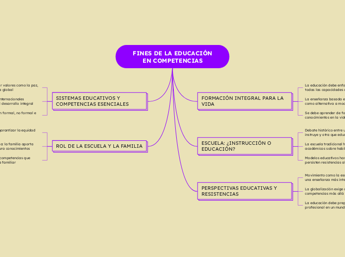  FINES DE LA EDUCACIÓN EN COMPETENCIAS