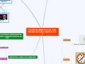 PLANTEAMIENTO DEL PROBLEMA CUANTITATIVO - Mapa Mental