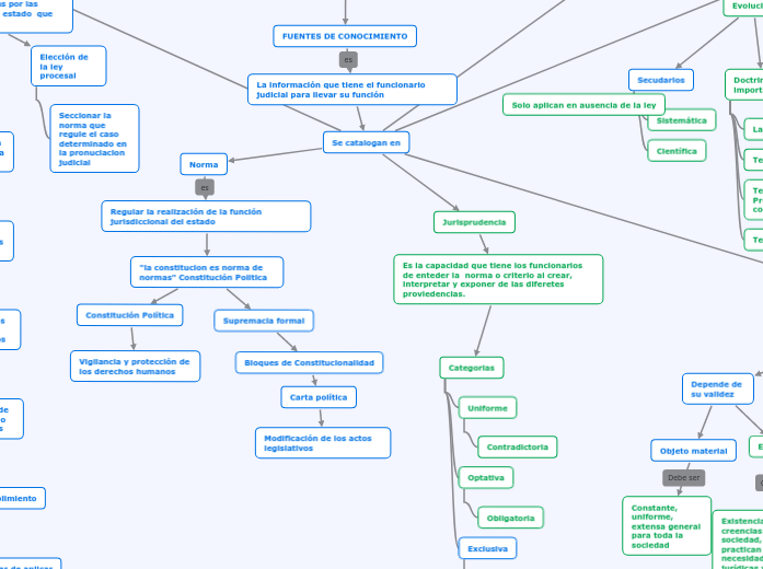 FUENTES DE DERECHO PROCESAL