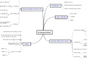 Prokaryotic Cell - Mind Map
