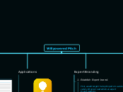 Willpowered Pitch - Mind Map