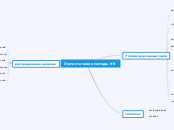 Статистичекие методы УК - Мыслительная карта