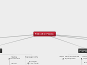 Production Process - Mind Map