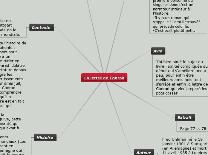 La lettre de Conrad