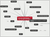 Economic Globalization - 2
Key Concepts an...- Mind Map