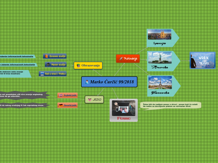 Marko Ćurčić 99/2018 - Mind Map