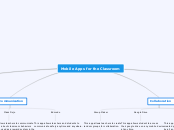 Mobile Apps for the Classroom - Mind Map