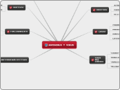 New Map - Mind Map