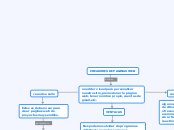 CREADORES DE PAGINAS WEB - Mapa Mental