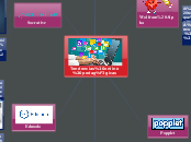 Tendencias online pedagógicas - Mapa Mental