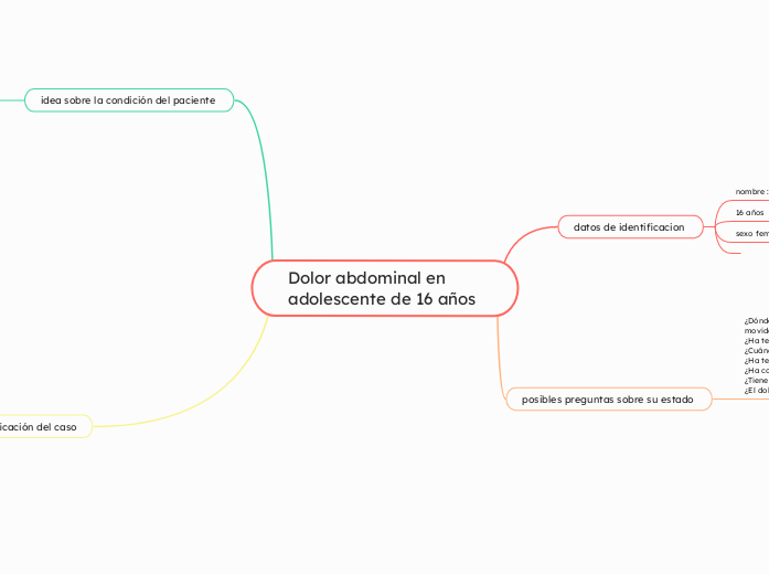 Dolor abdominal en adolescente de 16 años