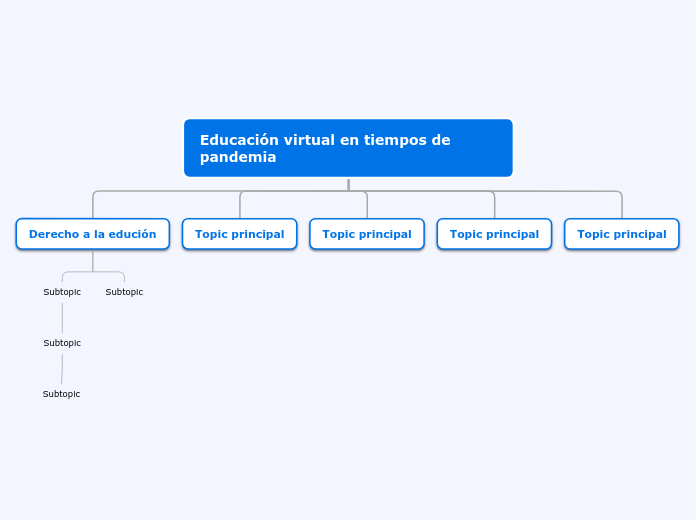 Educación virtual en tiempos de pandemi...- Mapa Mental