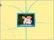 Funny Thesaurus - Mind Map