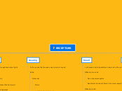 RECEPTORS - Mind Map