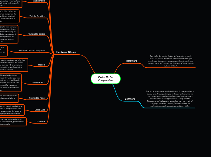 Partes De La Computadora - Mind Map