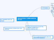 EVALUACION E INTERVENCION EN ACV - Mapa Mental