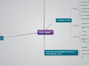 Suur samm - Mind Map