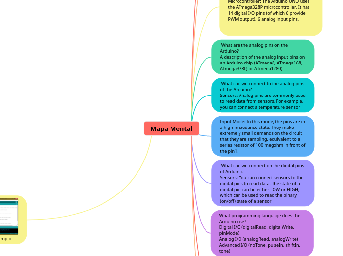 Mapa Mental - Mind Map