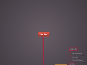 The Box - Mind Map