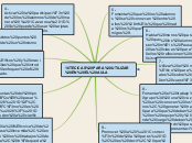 10TECICAS PARA UTILIZAR EN EL AULA - Mapa Mental