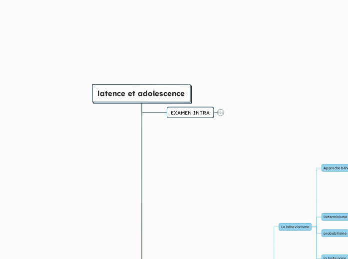 latence et adolescence - Carte Mentale