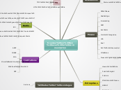 Sources en lien avec la communication - Carte Mentale