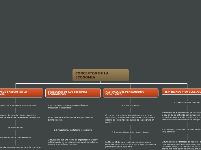 CONCEPTOS DE LA ECONOMIA - Mapa Mental