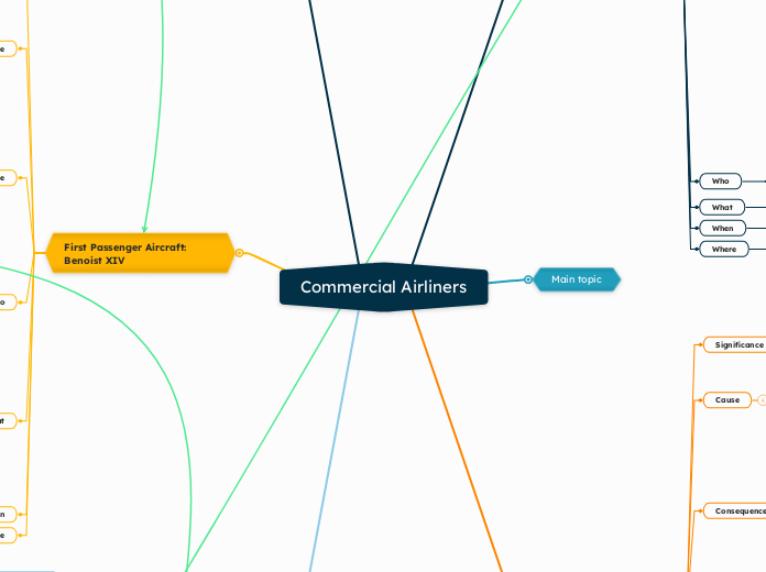 Commercial Airliners