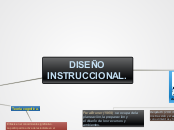 DISEÑO INSTRUCCIONAL. - Mapa Mental