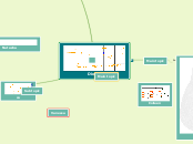 Dione - Mind Map