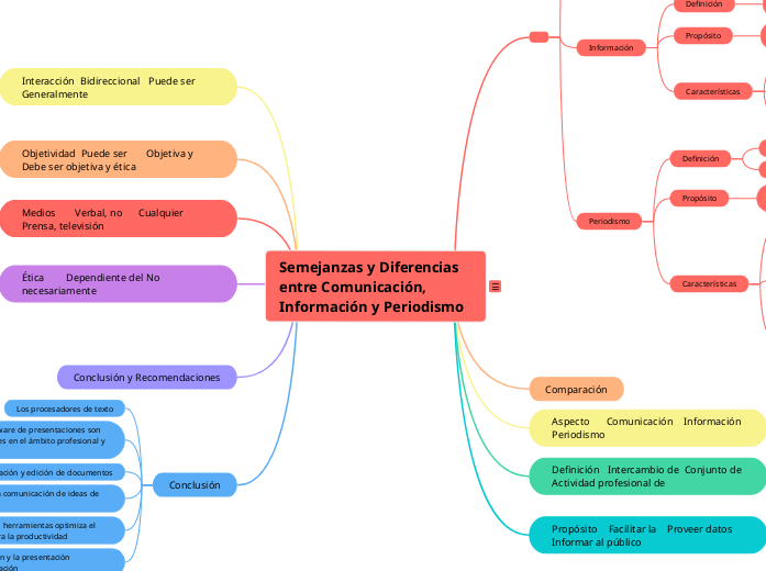 Semejanzas y Diferencias entre Comunicación, Información y Periodismo