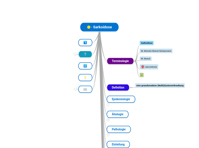 ∙ Sarkoidose - Mindmap