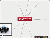 Estudio de mercado para proyectos - Mapa Mental