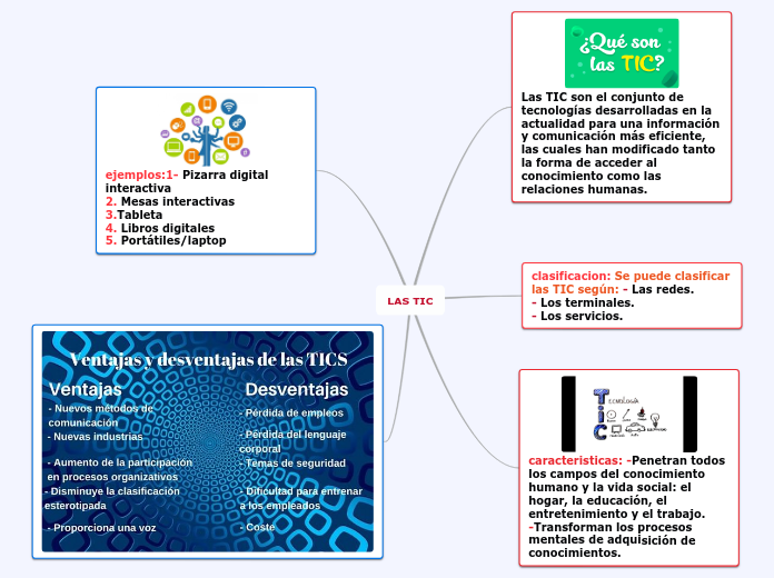 LAS TIC - Mapa Mental