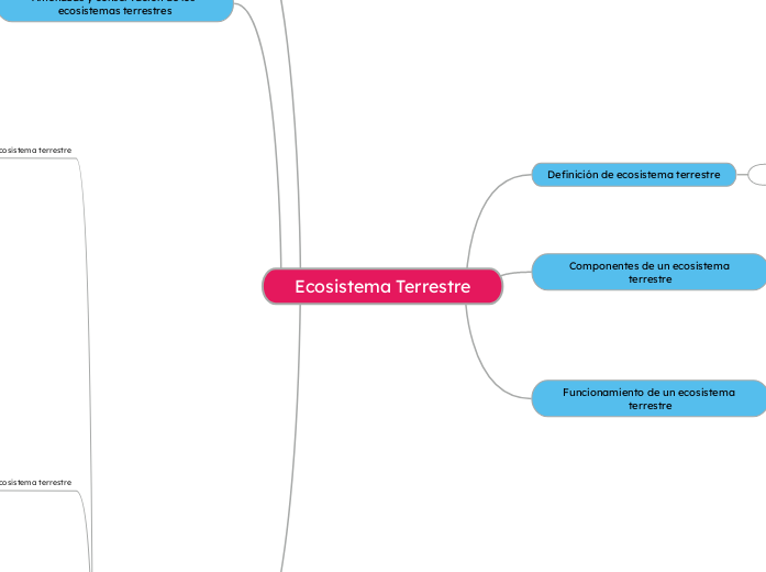 Ecosistema Terrestre
