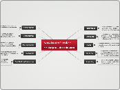 Agents Duties to Principle&gt;&gt;&gt;

&l...- Mind Map