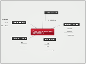 Интернет технологии в образовании - Mindmap