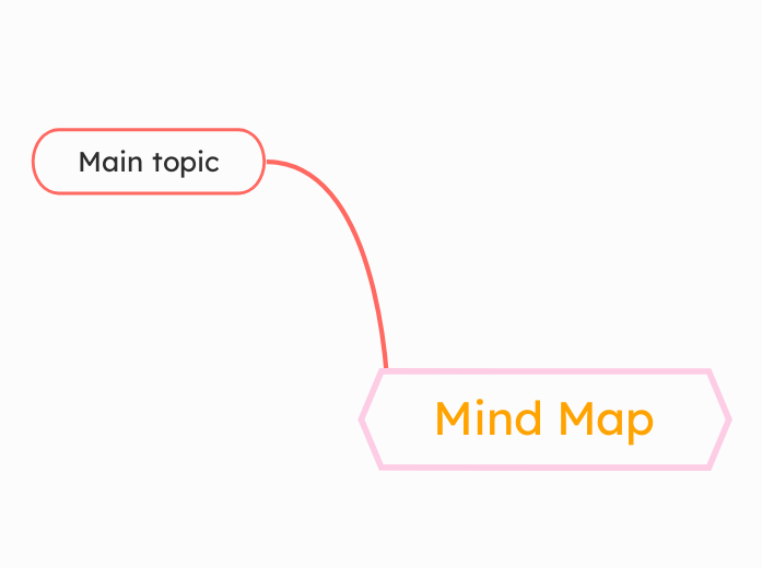 Mind Map