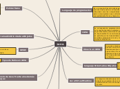 JAVA - Mapa Mental