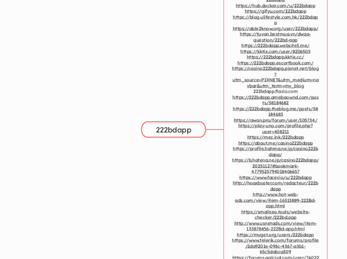 222bdapp - Mind Map