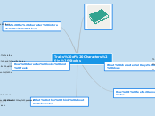 Traits of Characters in Stories - Mind Map