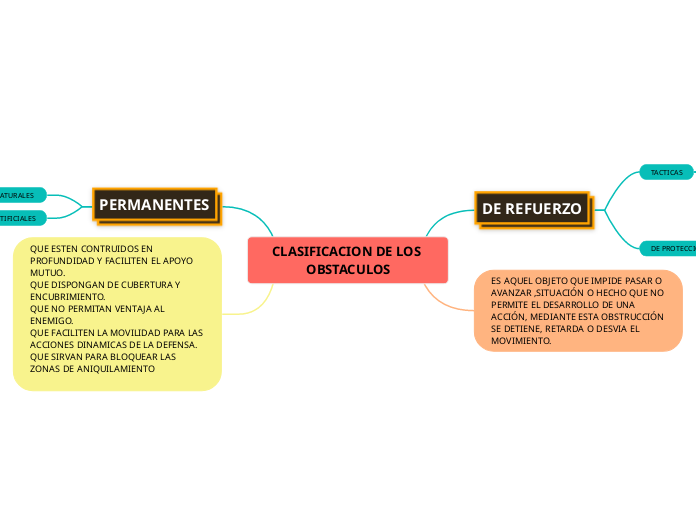 CLASIFICACION DE LOS OBSTACULOS