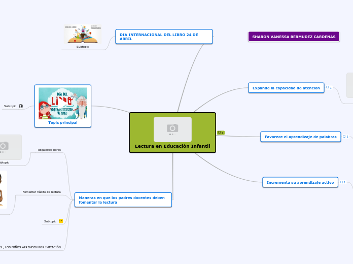Lectura en Educación Infantil - Mapa Mental